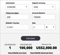 Lot Size Calculator