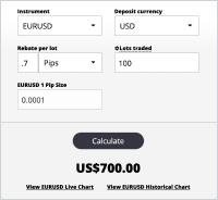 Forex Rebates Calculator